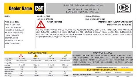 S·O·S Web Customer Report Overview
