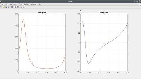 Impedance matching using MATLAB: Part 1 transforming a complex load by some length