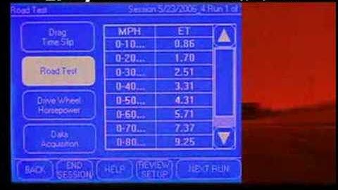 HyperPAC Performance