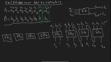 How an 8-Bit Full Adder Works as Both an Adder and Subtractor