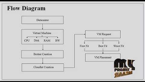 Power Consumption-Aware Virtual Machine Placement in Cloud Data Center