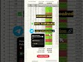 Profit tab aata hai jab LEVELS CLEAR hote hai 💯 #niftytomorrow #nifty #trading #shorts #shortsfeed