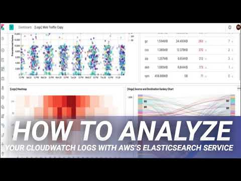How To Analyze Your CloudWatch Logs with AWS’s Elasticsearch Service