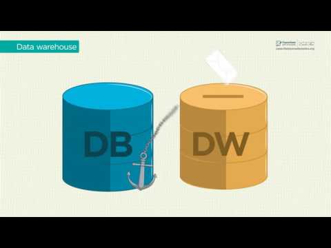 Video: ¿Qué es un almacén de datos SQL?