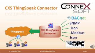 CXS ThingSpeak Connector screenshot 4