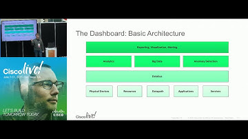 DEVNET 1150 - Under the Hood: Cisco Intercloud Services