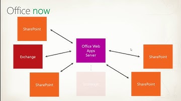 SharePoint Conference 2012 Office Web Apps Server and SharePoint 2013