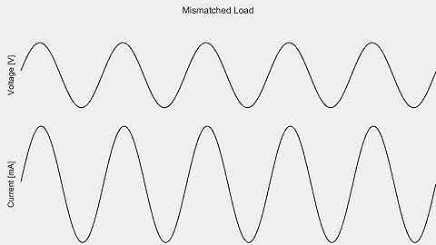 Mismatched Load on a Transmission Line