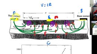 Secondary Effect BJT (2)