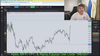 Losing $600 Trading With Emotions Not Logic