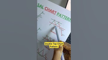 Double Top Chart Pattern trading strategy#shorts#chartpattern#doubletop#expirytrade#tradingsetup