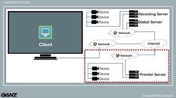 CORTROL 101.2 - Software Architecture