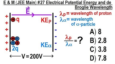 JEE Main Physics E & M #27 Electrical Potential Energy and de Broglie Wavelength