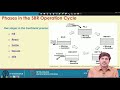 Lecture 50: Alternate Wastewater Treatment Systems: SBR and SBBR