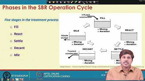 Lecture 50: Alternate Wastewater Treatment Systems: SBR and SBBR