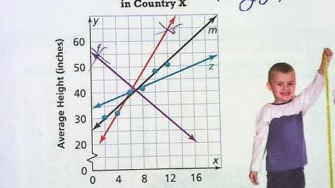 Lesson 4.2 Analyze Linear Associations
