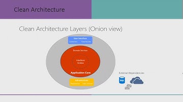Building ASP.Net Core Application using Clean  Architecture