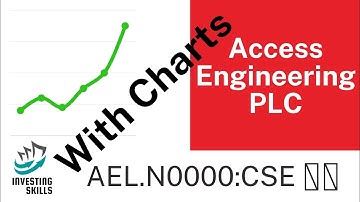 Quick Financial Analyze of Access Engineering PLC | AEL.N0000:CSE 🇱🇰 | Guide 021