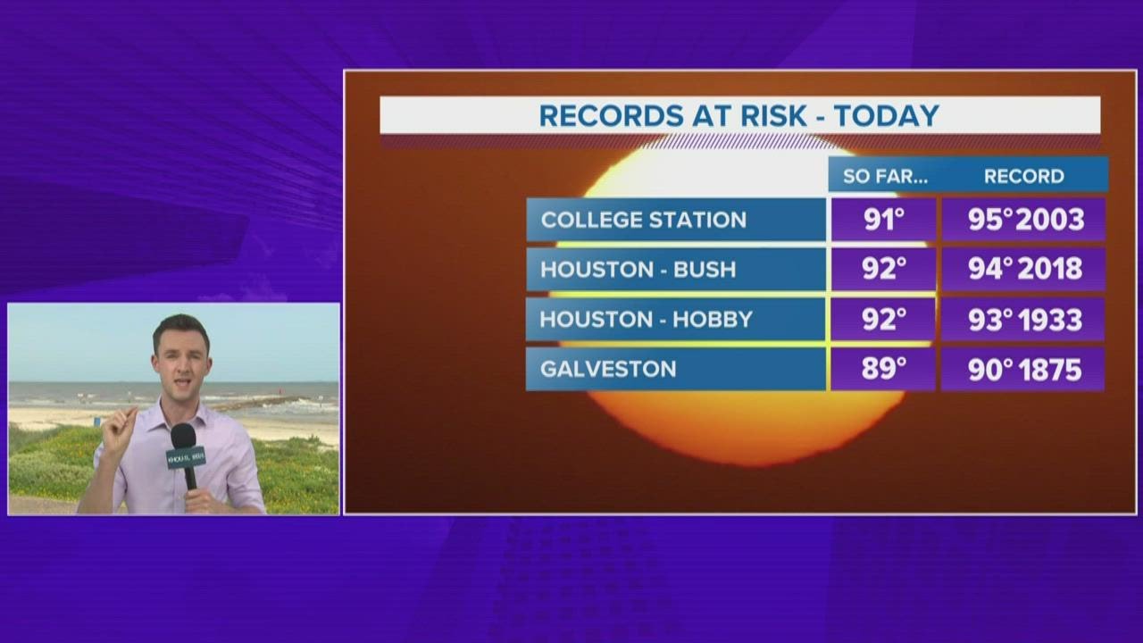 Tracking the heat: Galveston on the verge of record-breaking temps