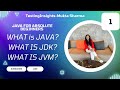 Introduction to Java, JDK,JRE - For Absolute Beginners