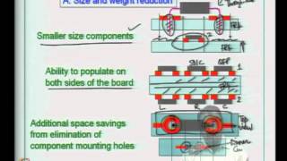 Mod-07 Lec-32 SMD benefits; Design issues; Introduction to soldering