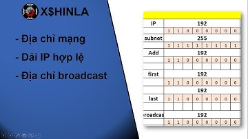 [MẠNG MÁY TÍNH _ 1] Tìm địa chỉ mạng tương ứng, dải ip hợp lệ, địa chỉ broadcast của mạng