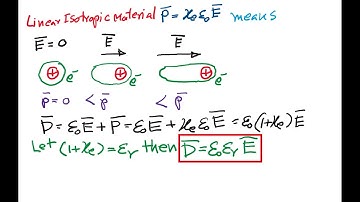 (English) (Permittivity) Dielectric Material: Polarization