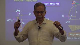 Structural Analysis : Lecture 11 - Cables