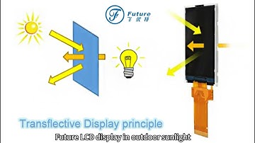 What is a Sunlight Readable Display? | The Transflective TFT Advantage