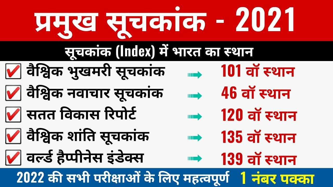 Important Index 2021 l प्रमुख सूचकांक 2021 l Suchkank 2021 l Current affairs 2021