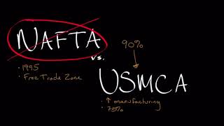 NAFTA vs. USMCA | International Business