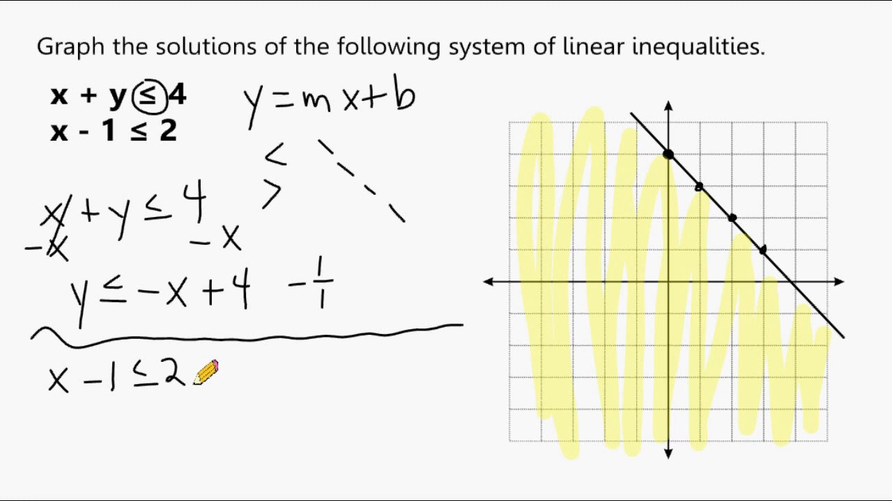 assignment 10 graphing solution sets for inequalities