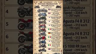 Top 10 Fastest Motorcycles in the World 2026 🏍️💨 #Shorts #trending #facts #knowledge  #trending2026