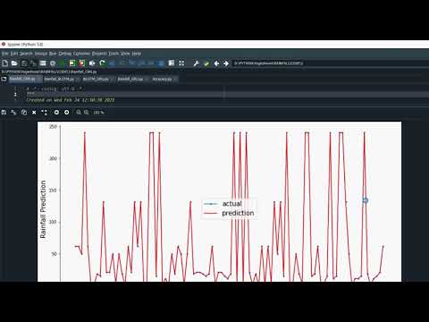 Rain Fall Frocasting in Python