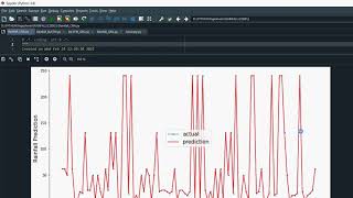 Rain Fall Frocasting in Python