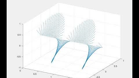 LH Elliptical polarization