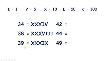 Read Roman Numerals to 100