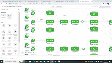 Streamline Product Supply Management  Infusionsoft/Keap Campaign | Automated Reminder Loop System