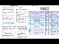 FRENCH & CARNATIC WARS | ADVENT OF THE EUROPEANS | ONE PAGE NOTES | MINDMAPS | MODERN HISTORY | UPSC