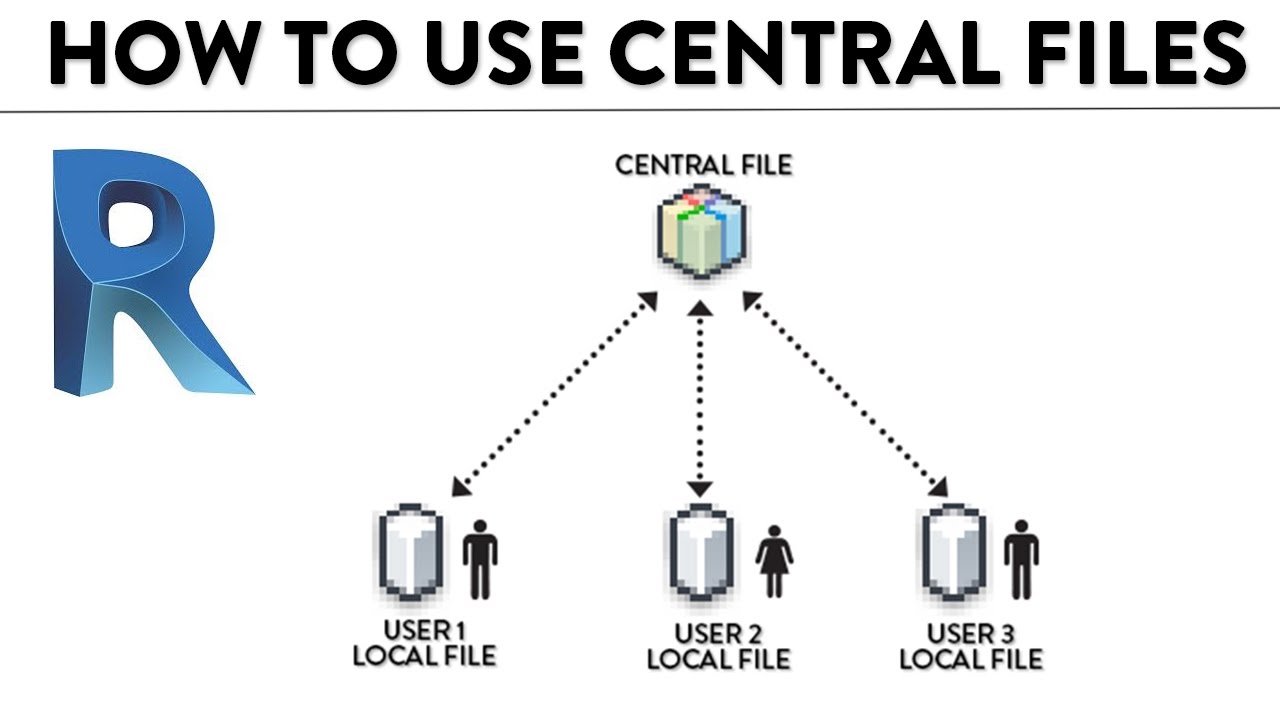 How To Use Central And Local Files In Revit