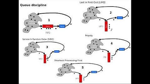 Model 2_5:Queuing Models