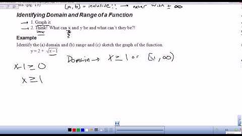 domain, range and even and odd functions Screen Stream