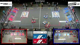 Qualification 34 - 2023 Istanbul Regional