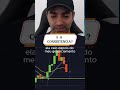 #scalpingtradingstrategybanknifty #memes #forex #trading