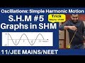 Oscillations || SHM 05 : Graphs in SHM || Graphs of sine and cosine function JEE MAINS/NEET
