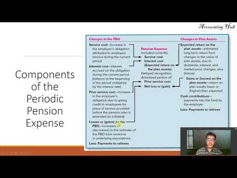 Defined Benefit Pension Plans – Journal Entries