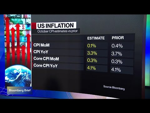 What to Watch for in US CPI Report