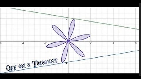 1.4 Probability of Disjoint and Overlapping Events