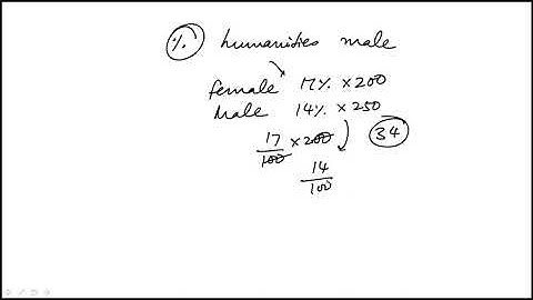 Question 2 Set Official Guide GRE 4 Data Interpretations Set Official Guide GRE