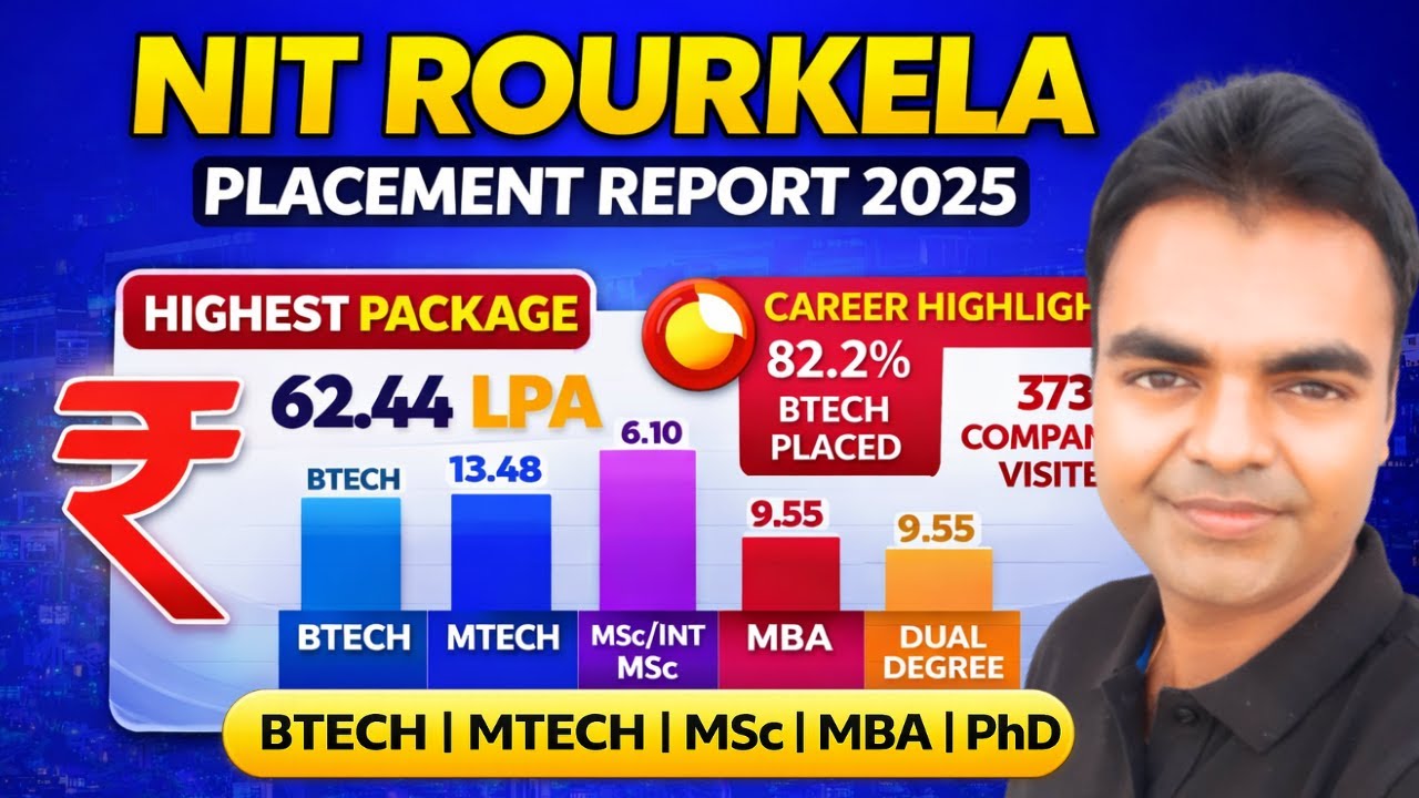 NIT Rourkela Placement Report 2025, Highest Package, Average Package of ...
